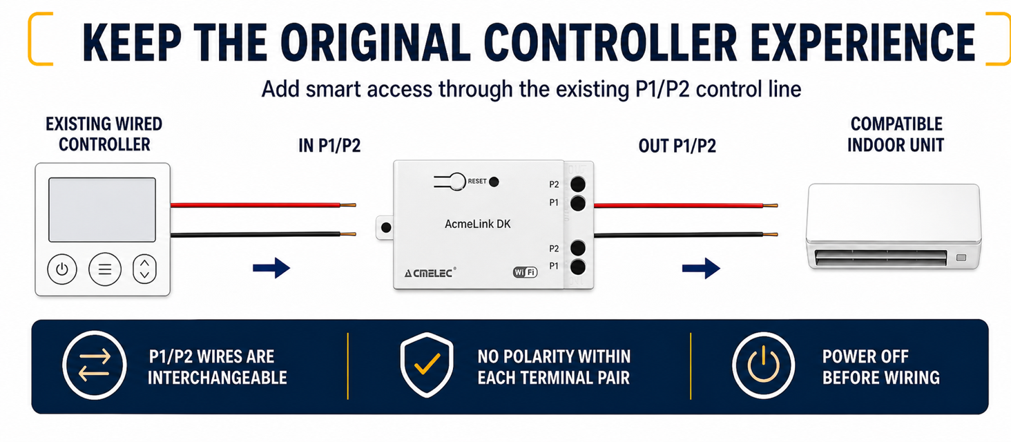AcmeLink DK parallel installation while retaining the original Daikin wired controller