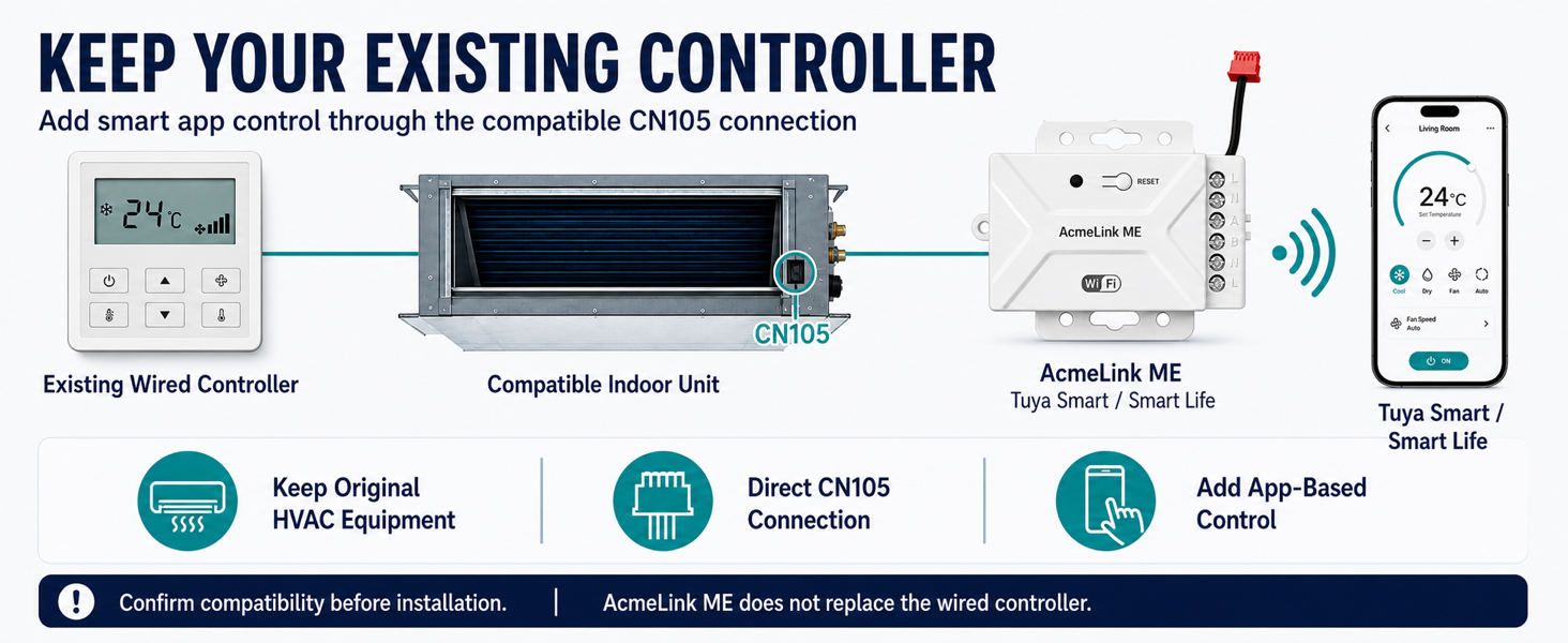 AcmeLink ME installation while retaining the original Mitsubishi Electric controller