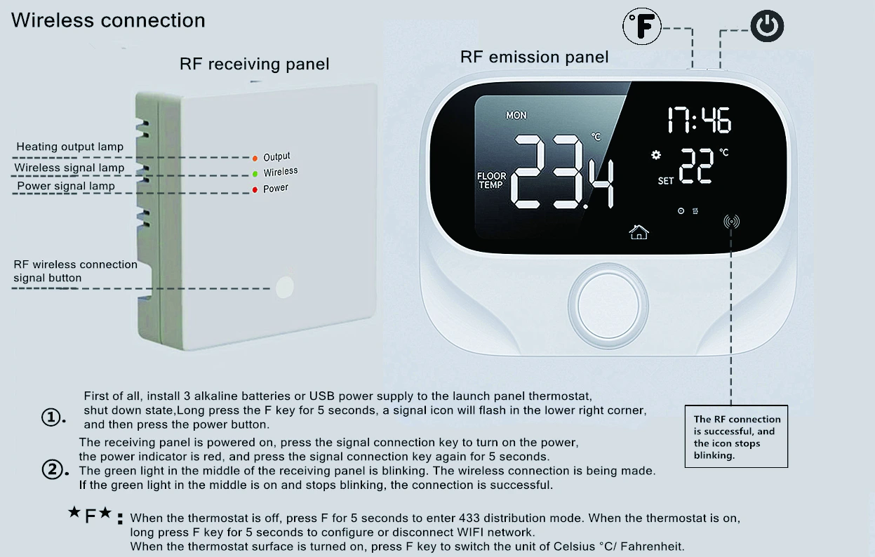 AE-613 RF pairing illustration identifying the panel F key and receiver wireless indicator