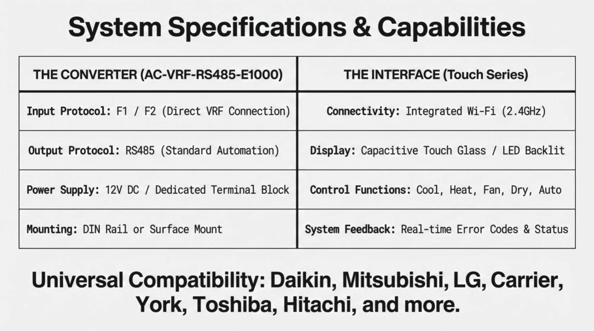 AcmeLink_GW VRF converter and touch interface system specifications