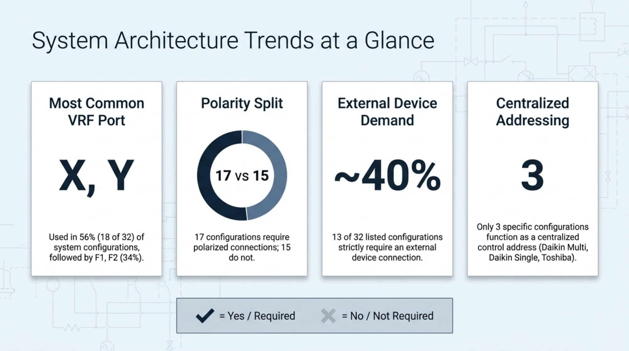 AcmeLink_GW VRF system architecture trends including ports polarity external devices and addressing
