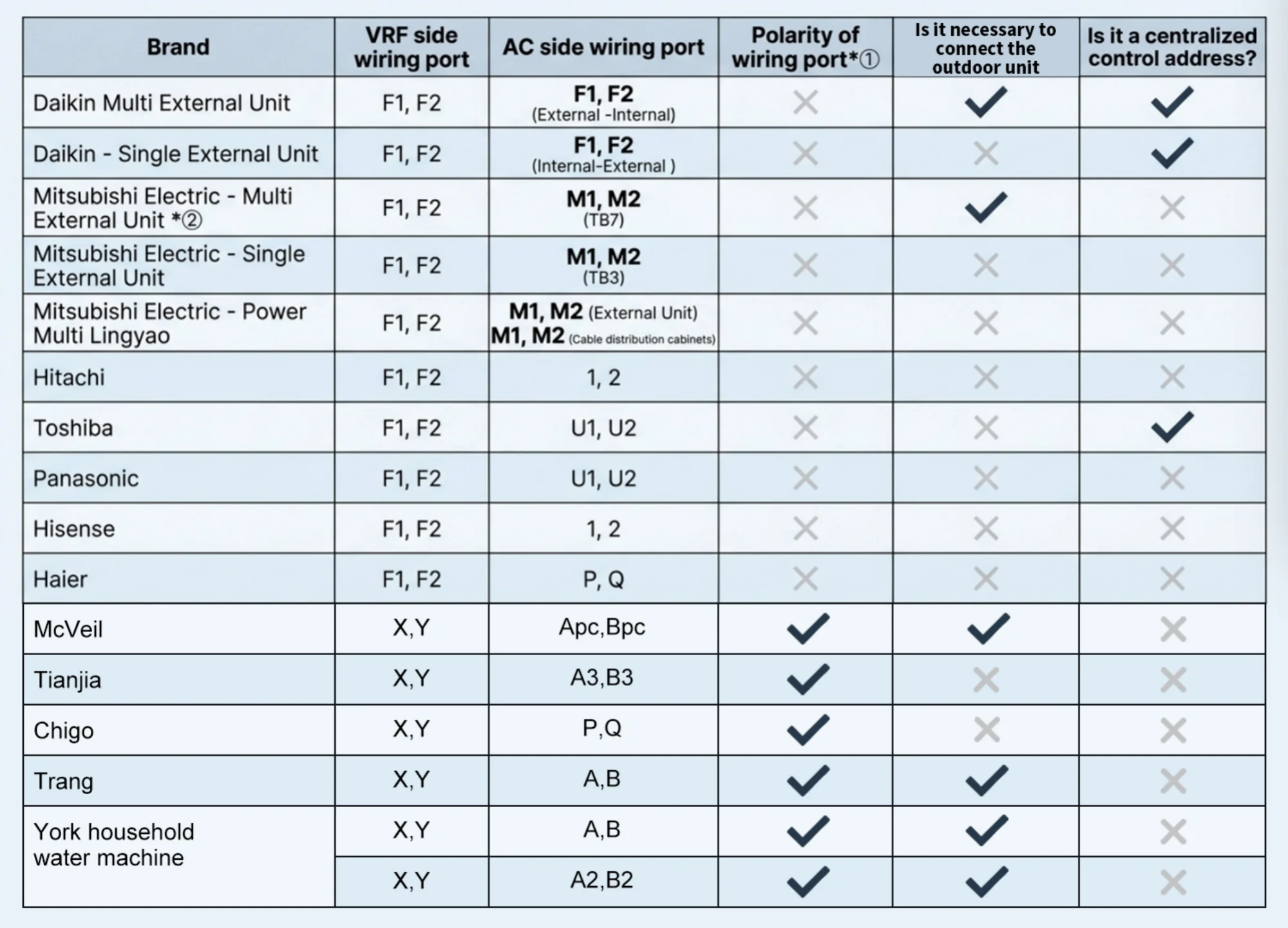 AcmeLink_GW multi-brand VRF wiring compatibility matrix part one