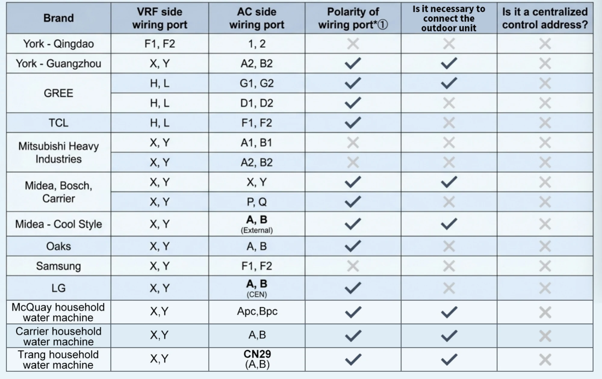 AcmeLink_GW multi-brand VRF wiring compatibility matrix part two