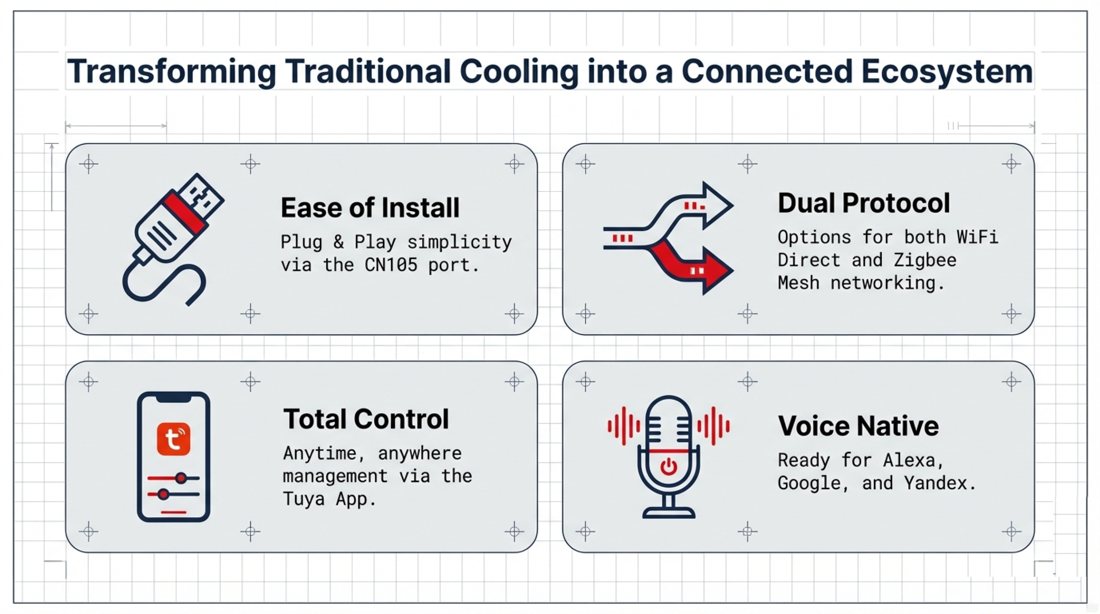 AcmeLink ME VRF Smart Gateway smart thermostat product view 3