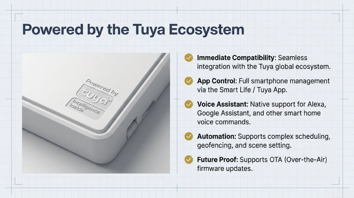 S20 powered by Tuya ecosystem with app voice and scheduling functions