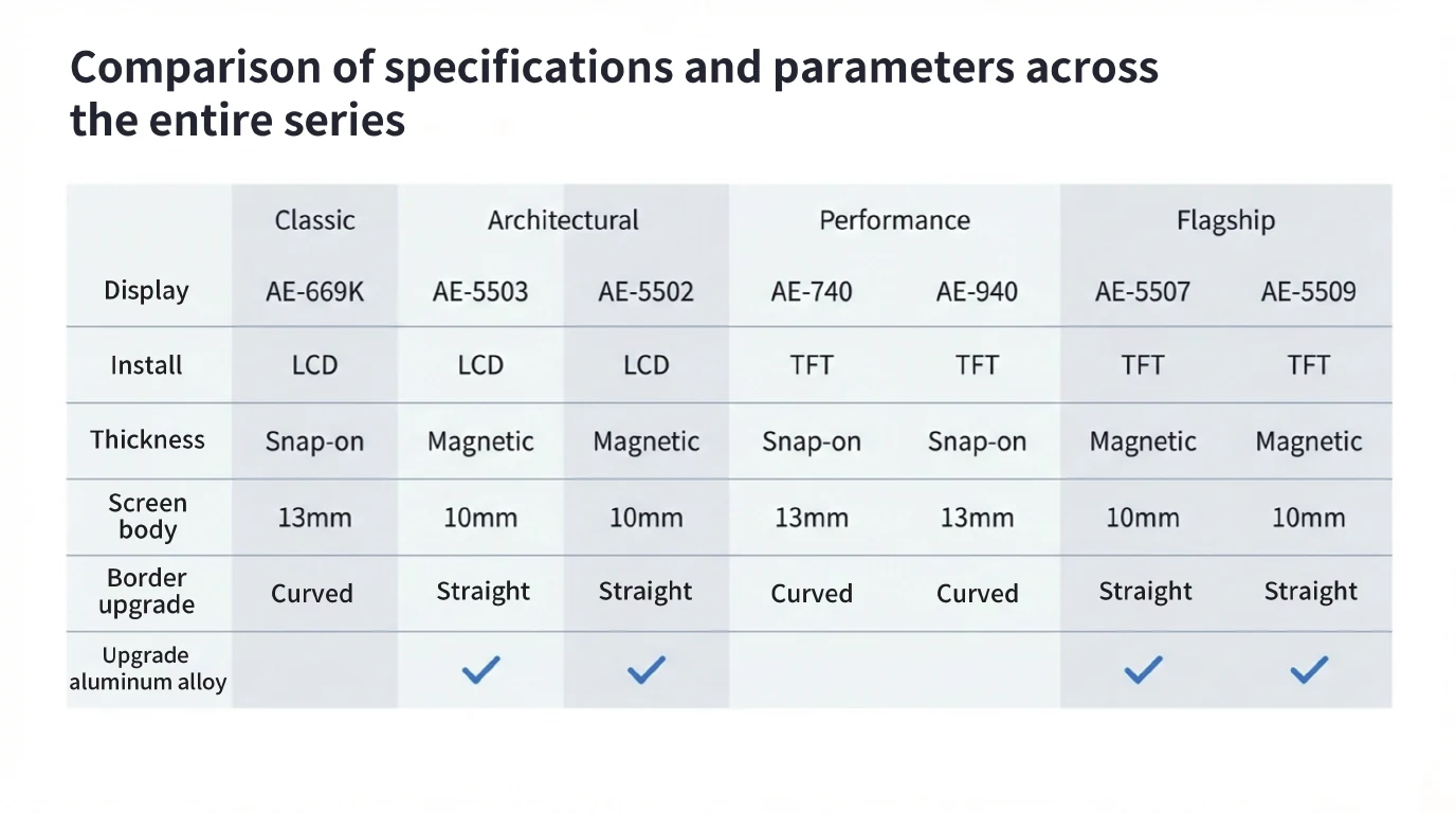 S20 thermostat series specification comparison